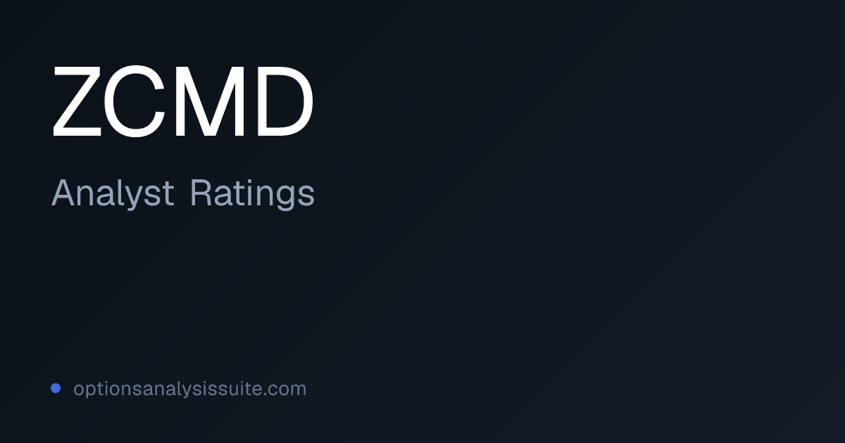ZCMD Stock Analyst Ratings | OAS