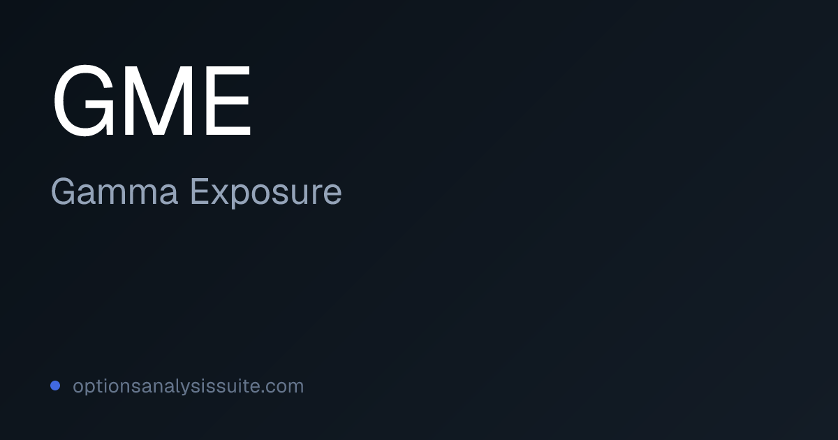 GME GEX by Strike | Dealer Gamma Today