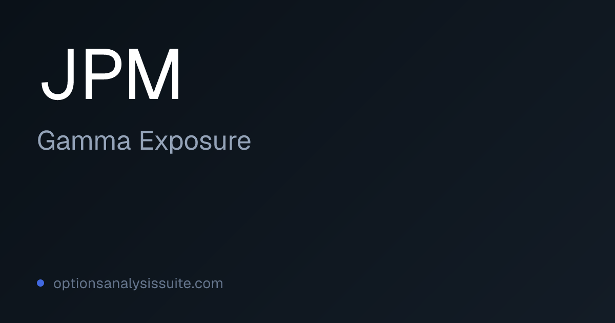 JPM GEX by Strike | Dealer Gamma Today