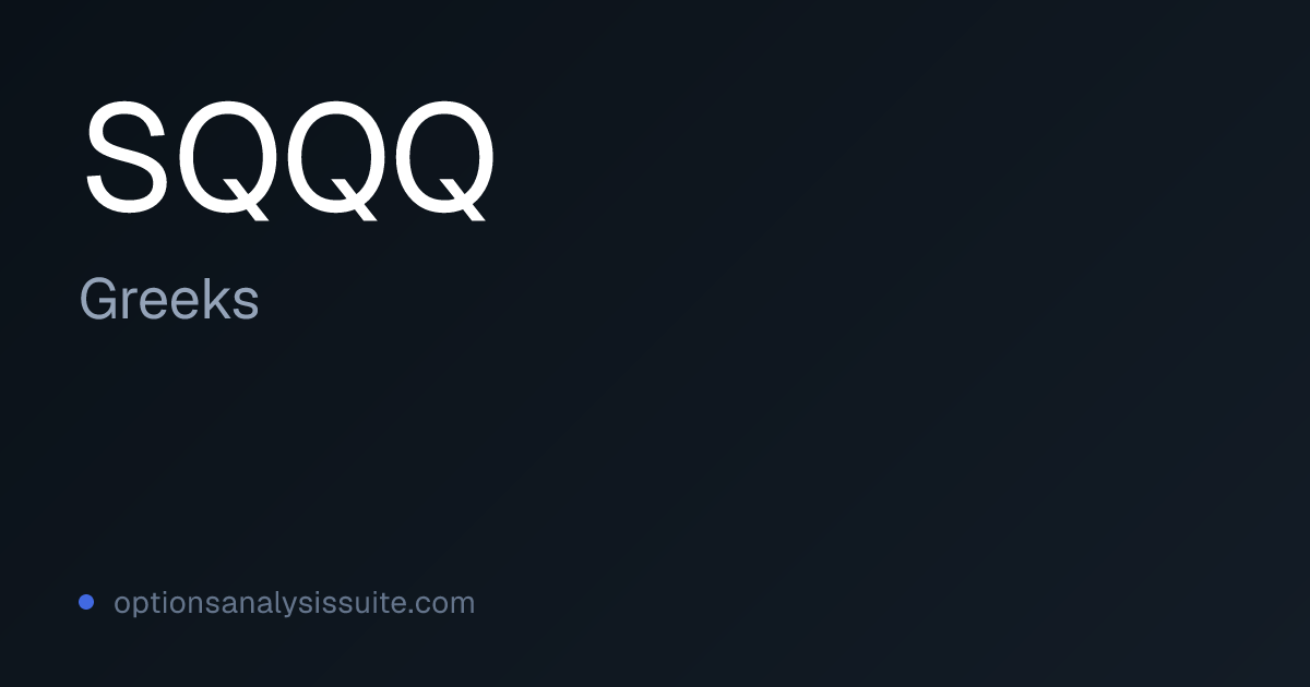 SQQQ Greeks by Strike | Delta Gamma Theta Vega