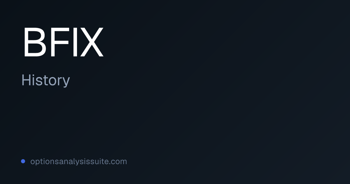 BFIX Options History | Monthly Aggregates Archive
