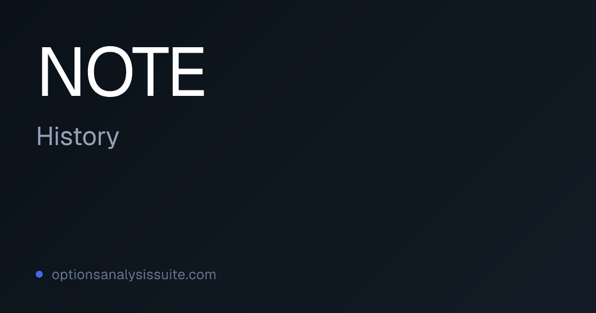 NOTE Options History | Monthly Aggregates Archive