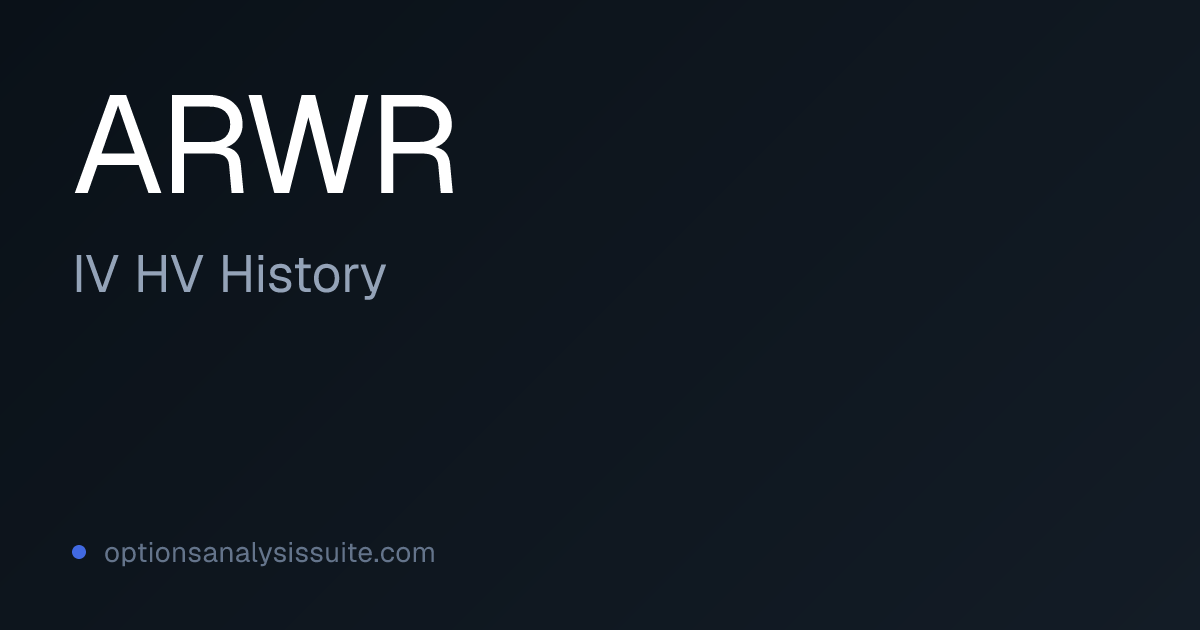 ARWR IV vs HV History | Variance Risk Premium