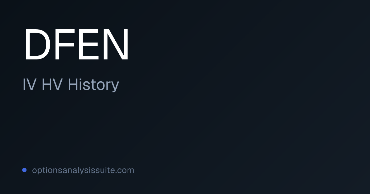 DFEN IV vs HV History | Variance Risk Premium
