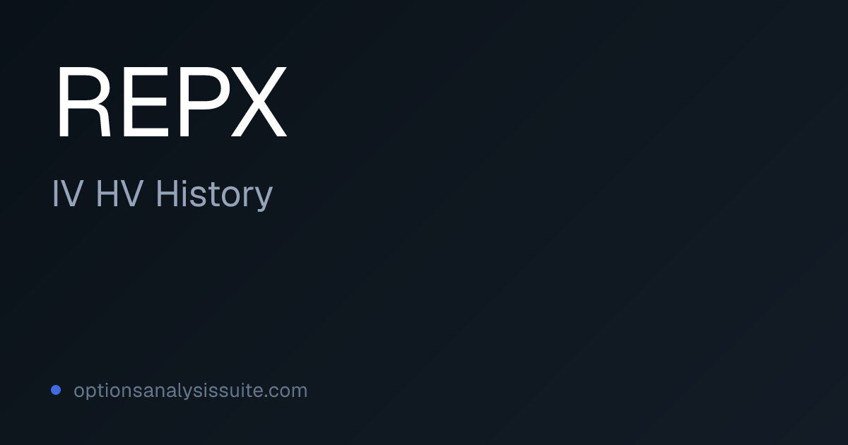 REPX IV vs HV History | Variance Risk Premium