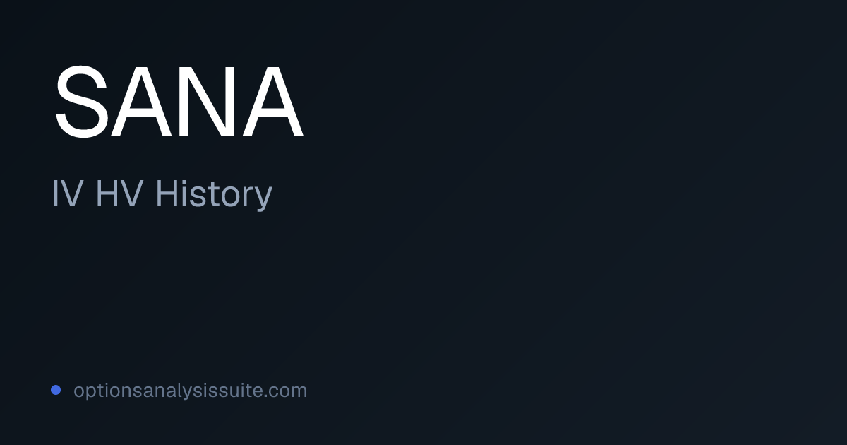SANA IV vs HV History | Variance Risk Premium
