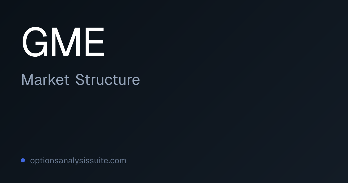 GME Options Market Structure | OAS