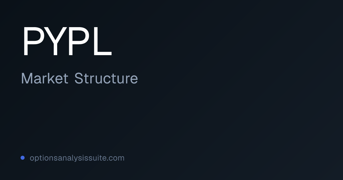 PYPL Options Market Structure | OAS