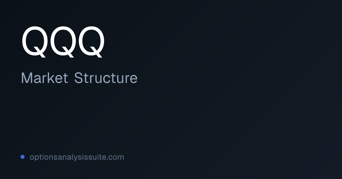 QQQ Options Market Structure | OAS