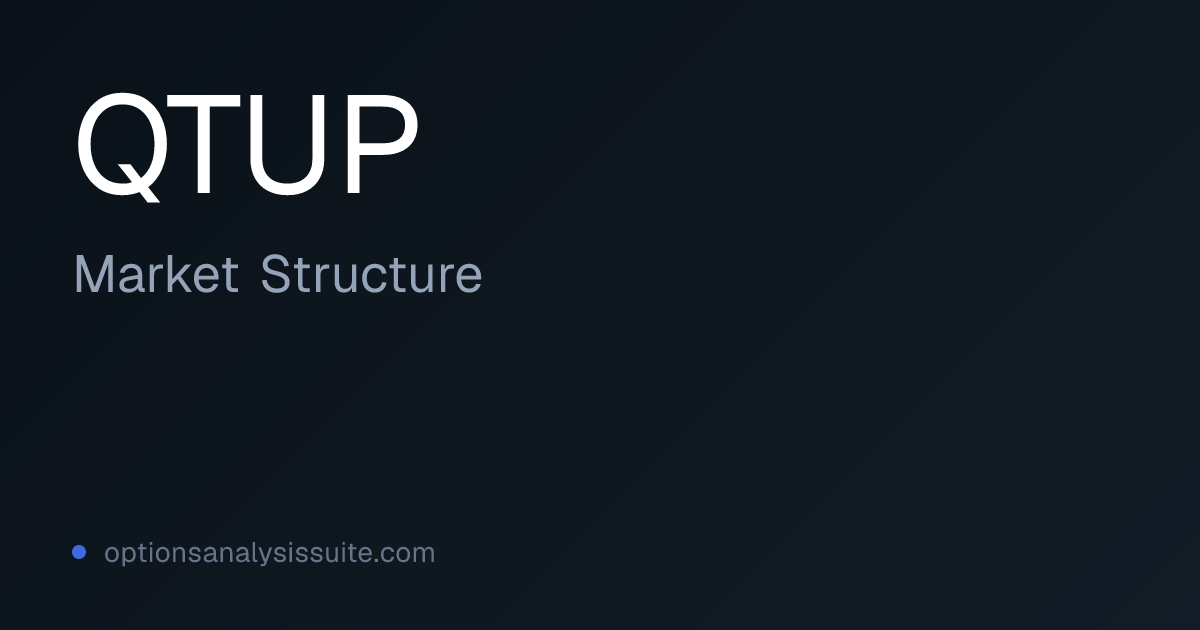 QTUP Options Market Structure | OAS