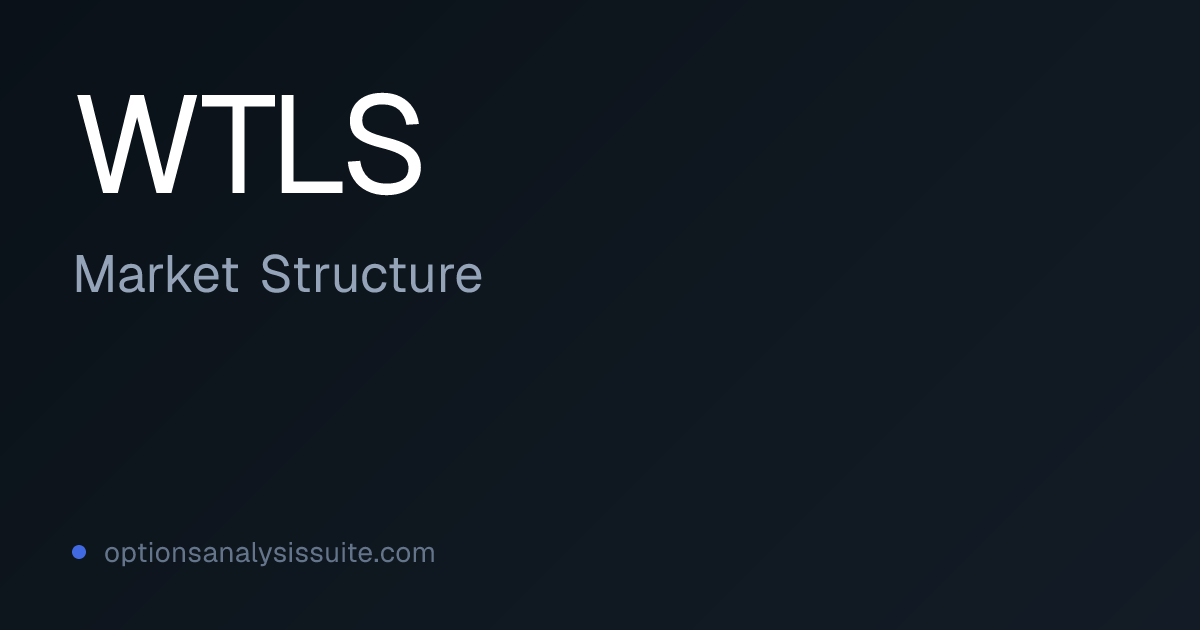 WTLS Options Market Structure | OAS