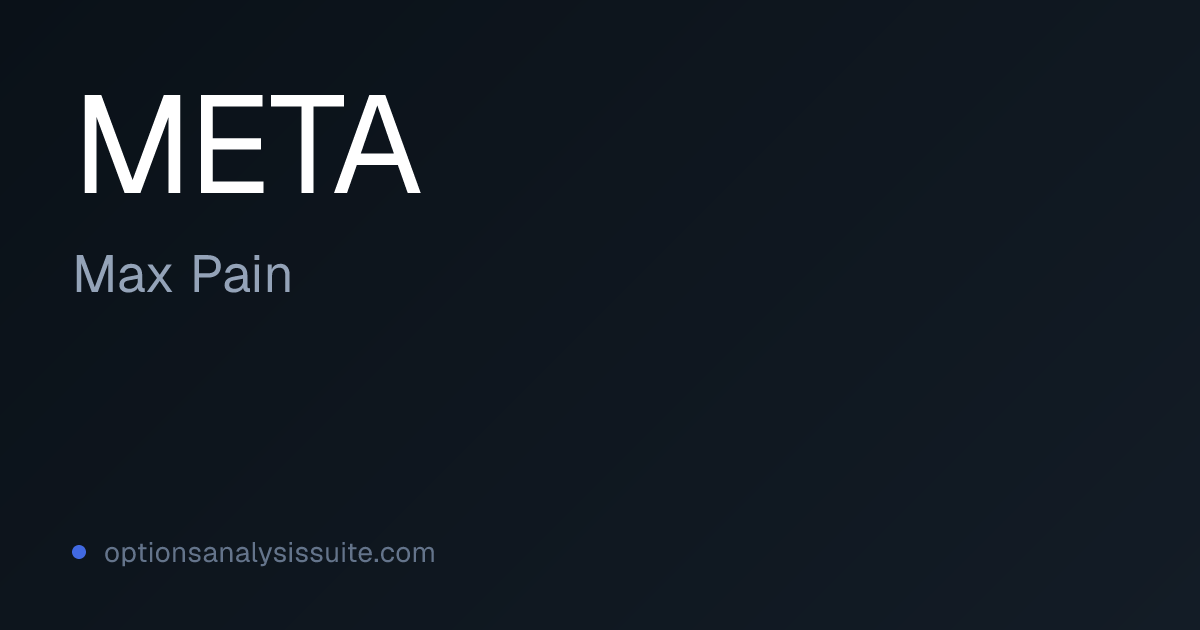 META Max Pain Today | Pain Curve by Strike