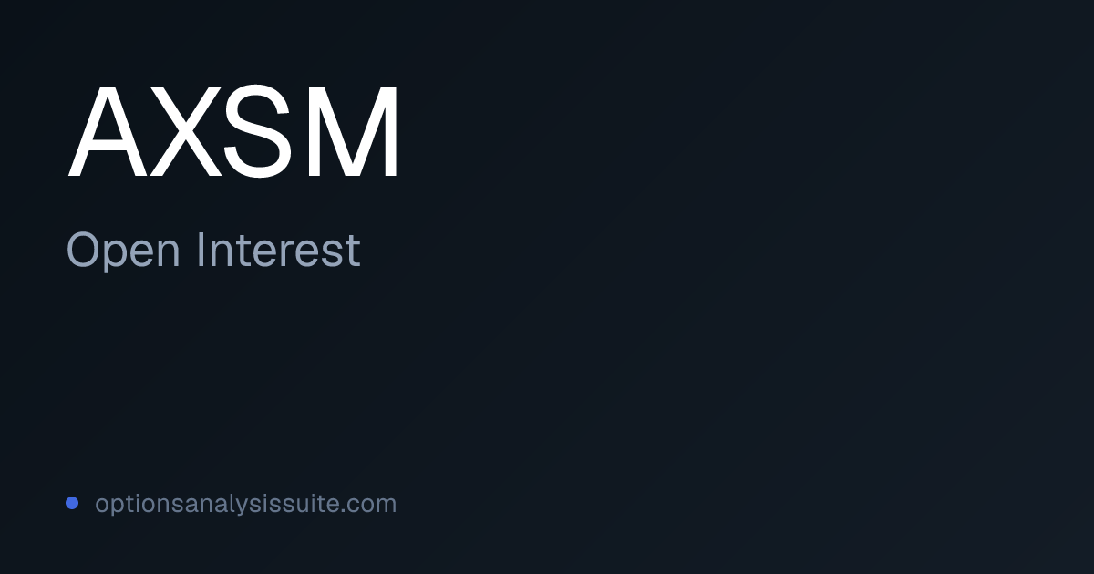 AXSM Open Interest History | Call & Put OI