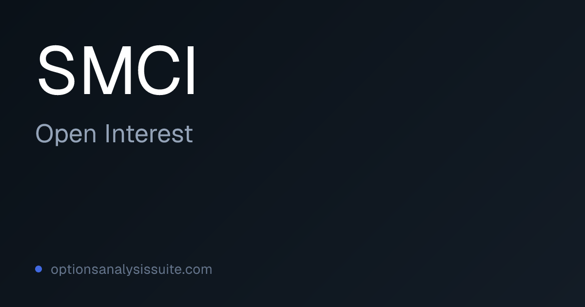 SMCI Open Interest History | Call & Put OI