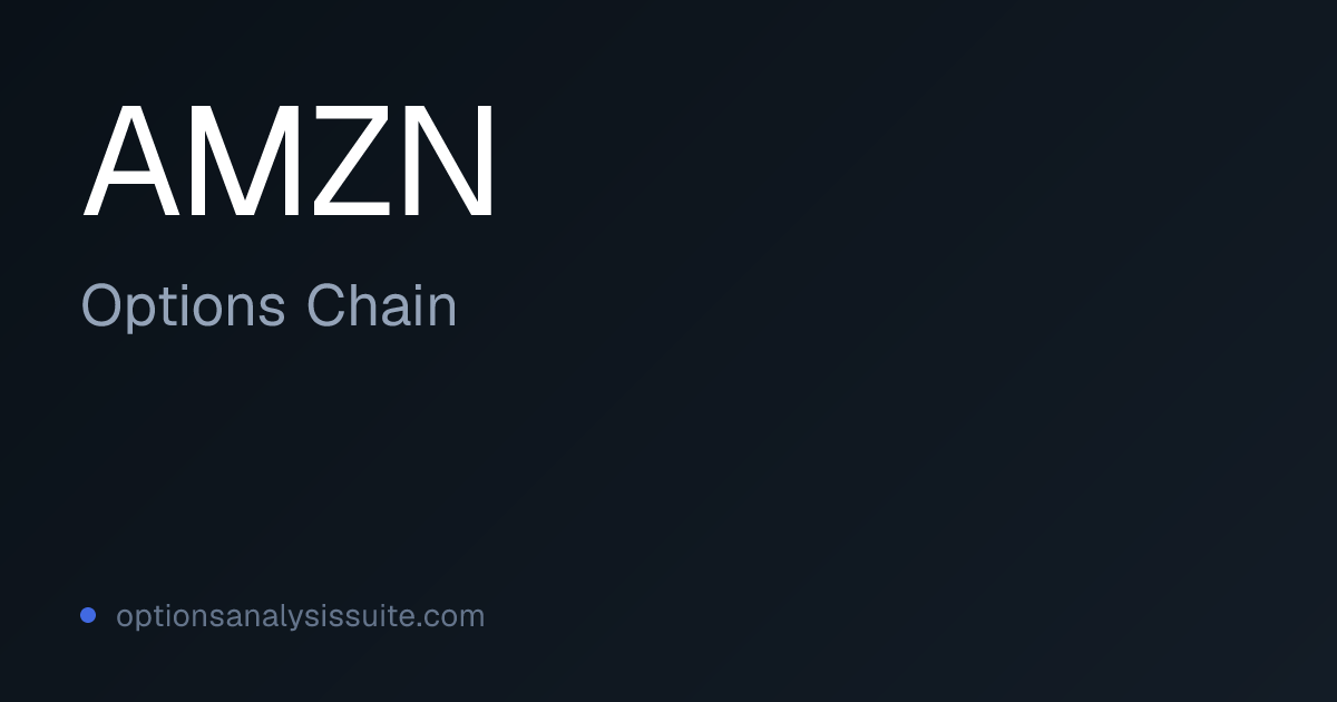 AMZN Options Chain | Listed Expirations & IV