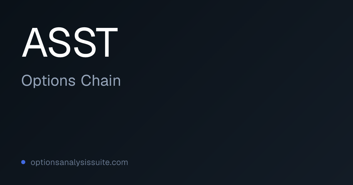 ASST Options Chain | Listed Expirations & IV