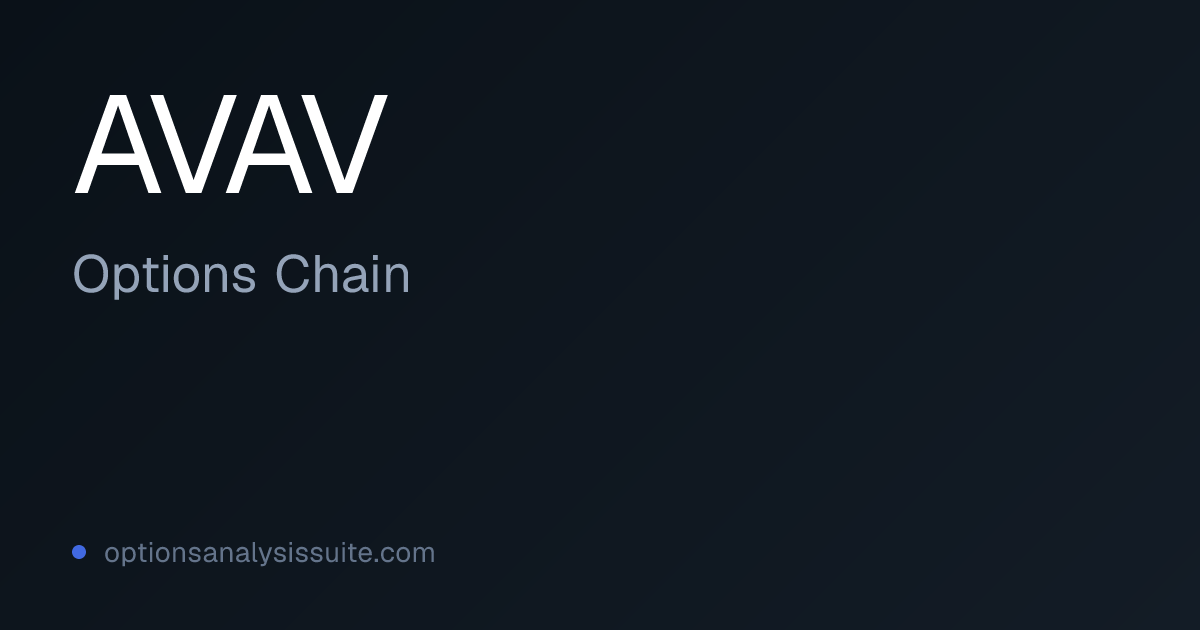 AVAV Options Chain | Listed Expirations & IV