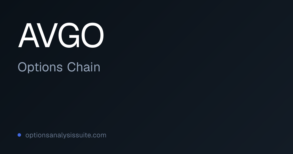 AVGO Options Chain | Listed Expirations & IV