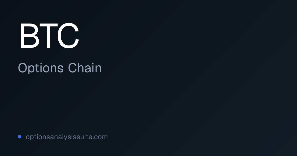 BTC Options Chain | Listed Expirations & IV