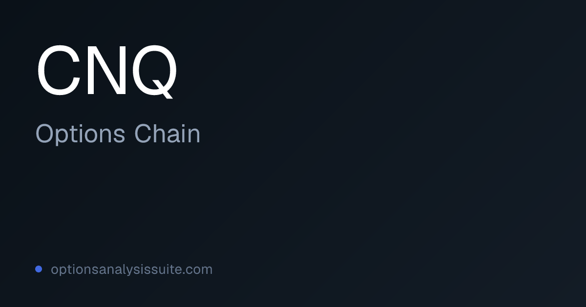 CNQ Options Chain | Listed Expirations & IV