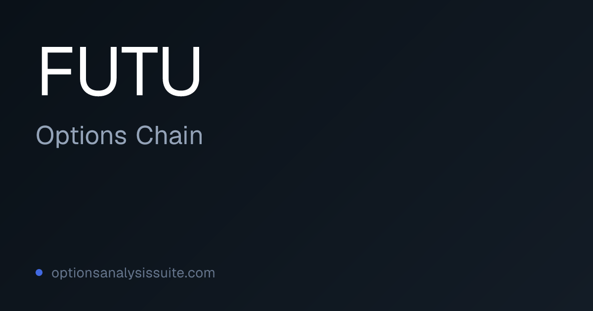 FUTU Options Chain | Listed Expirations & IV