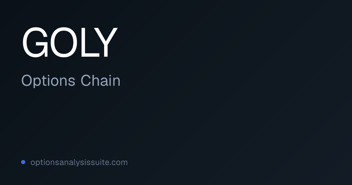 GOLY Options Chain | Listed Expirations & IV