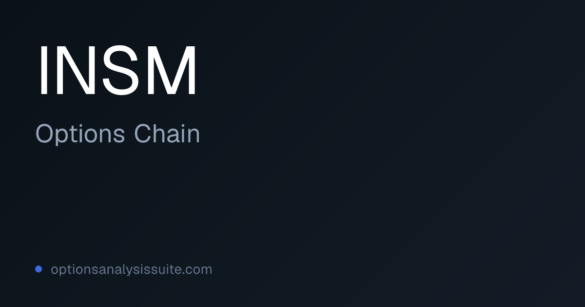 INSM Options Chain | Listed Expirations & IV