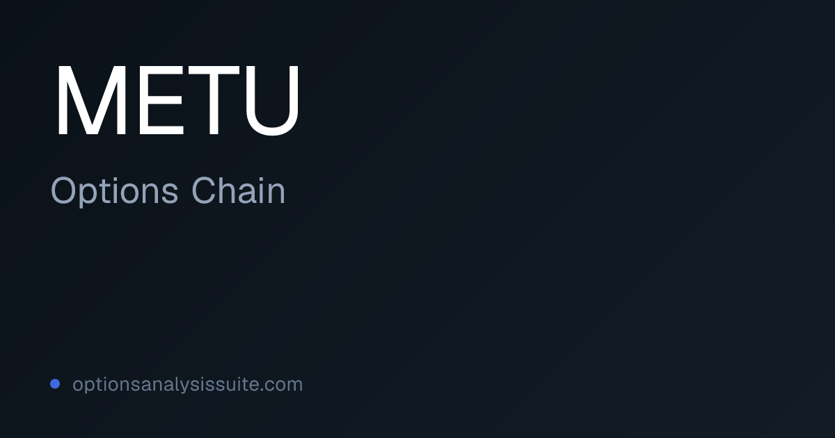 METU Options Chain | Listed Expirations & IV