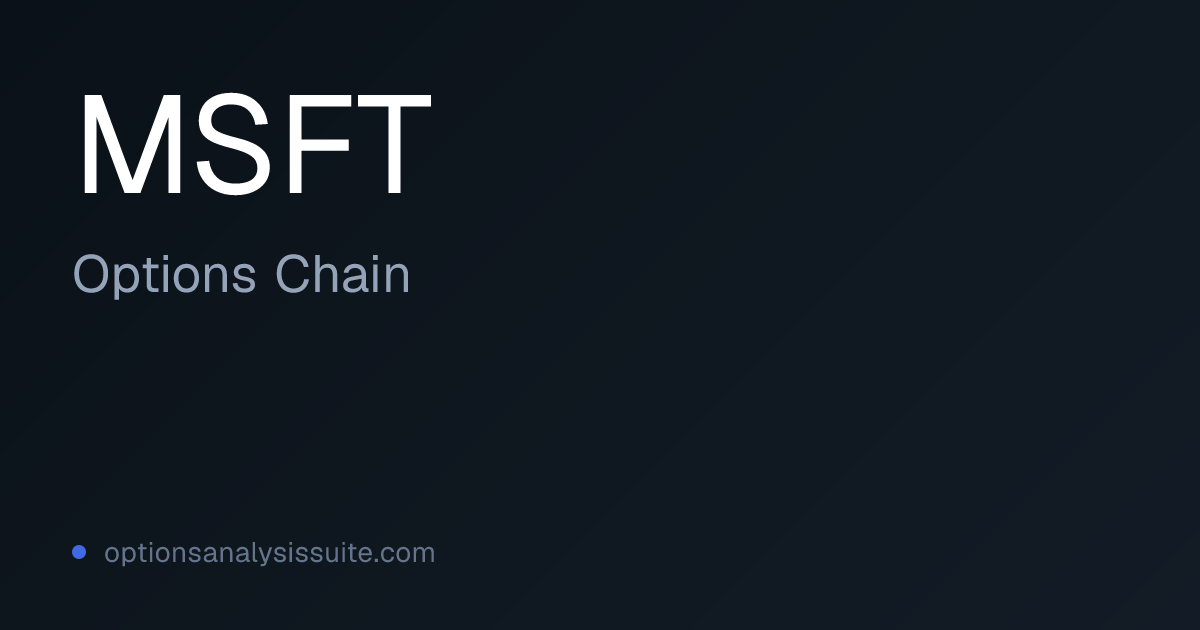 MSFT Options Chain | Listed Expirations & IV