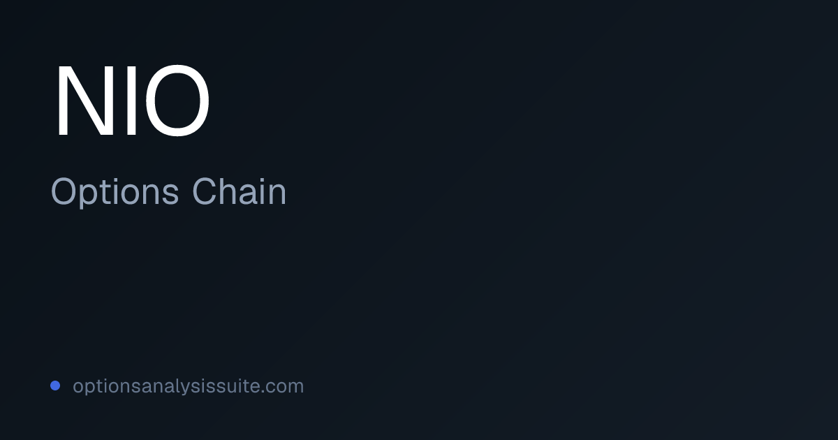 NIO Options Chain | Listed Expirations & IV