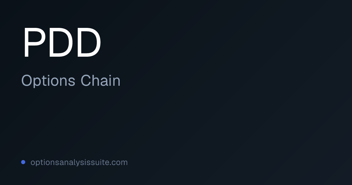 PDD Options Chain | Listed Expirations & IV