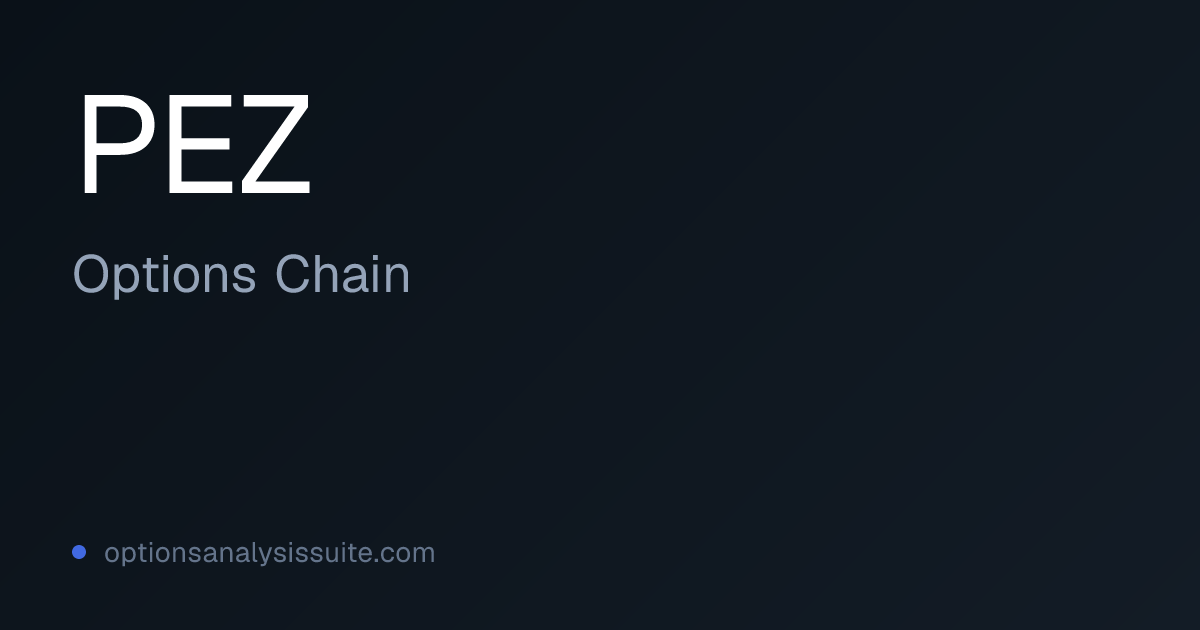 PEZ Options Chain | Listed Expirations & IV