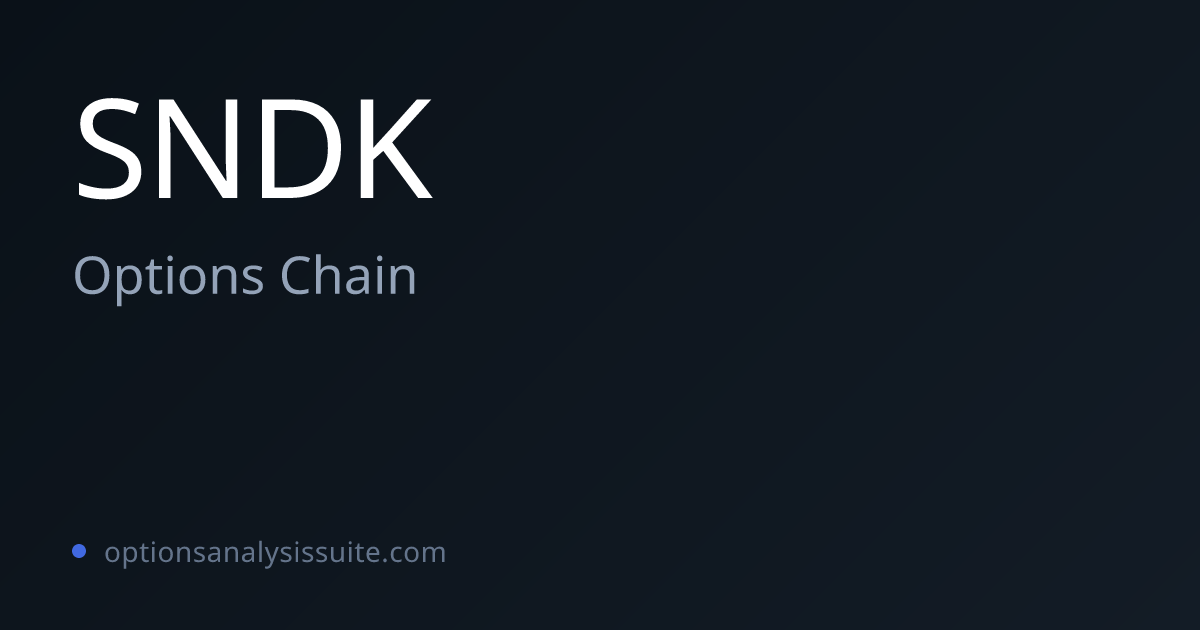 SNDK Options Chain | Listed Expirations & IV