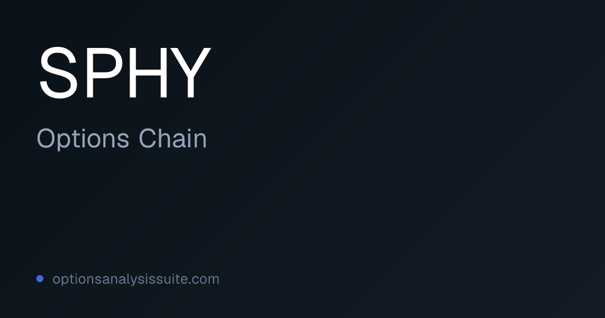 SPHY Options Chain | Listed Expirations & IV