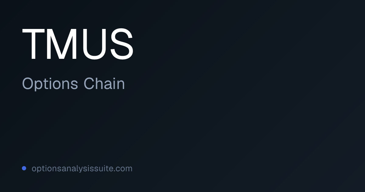 TMUS Options Chain | Listed Expirations & IV