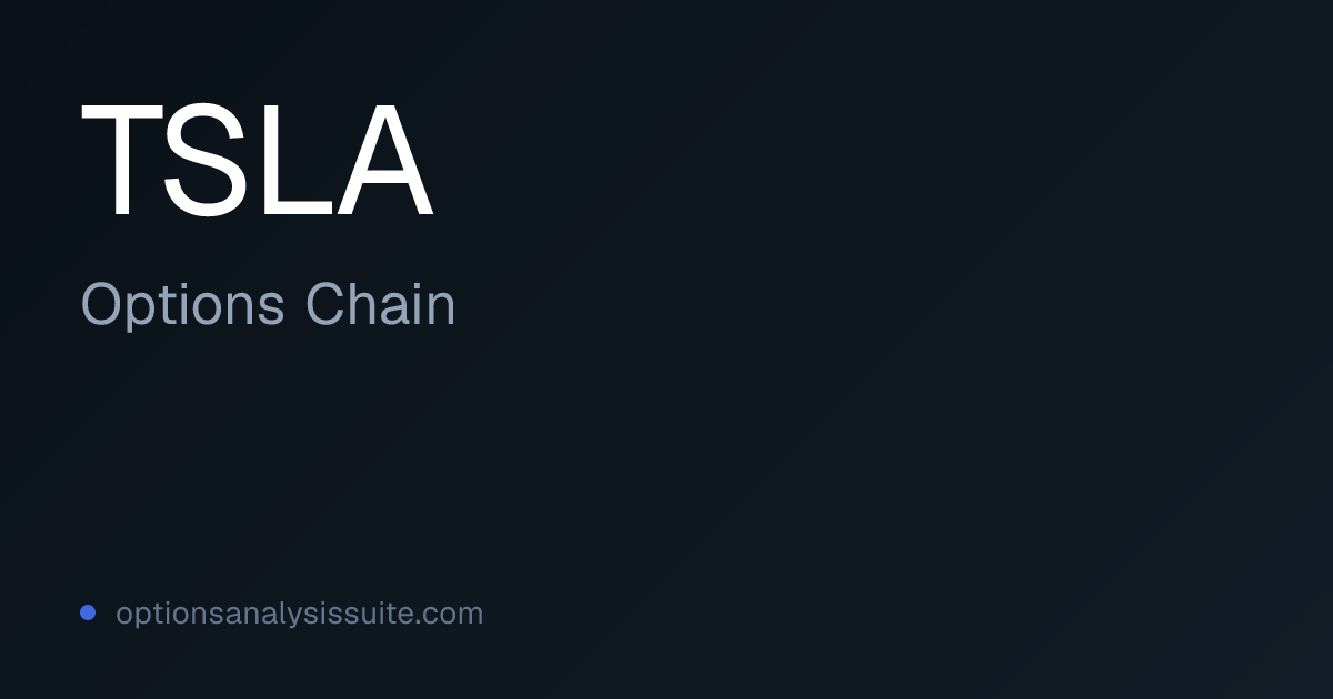 TSLA Options Chain | Listed Expirations & IV