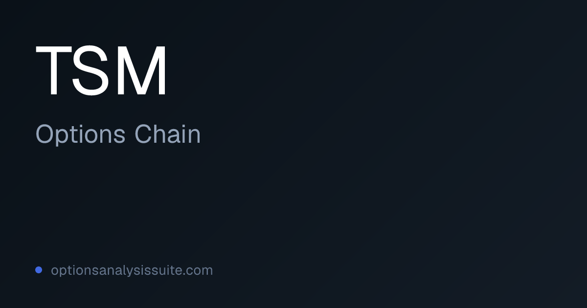 TSM Options Chain | Listed Expirations & IV