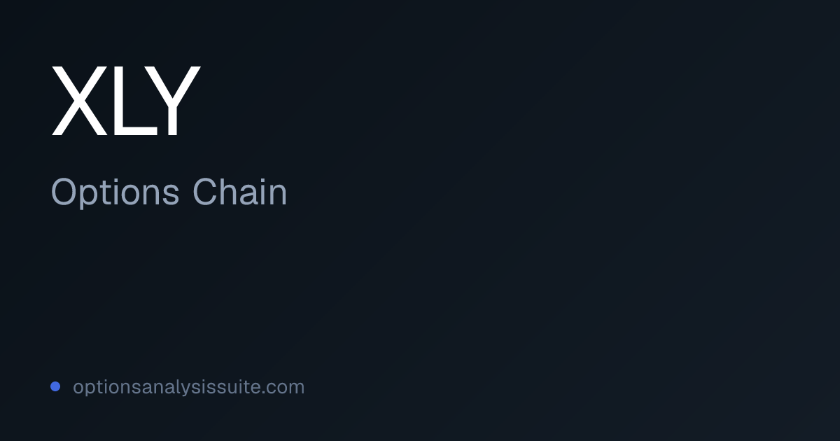 XLY Options Chain | Listed Expirations & IV