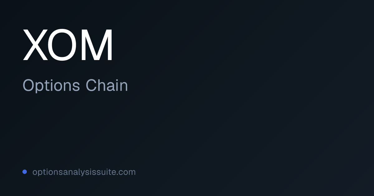 XOM Options Chain | Listed Expirations & IV