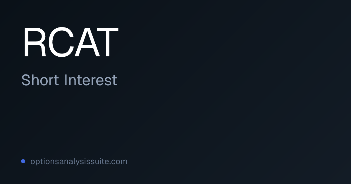 RCAT Stock Short Interest | OAS