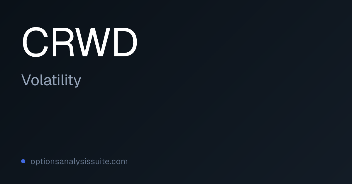 CRWD Volatility Skew & Term Structure
