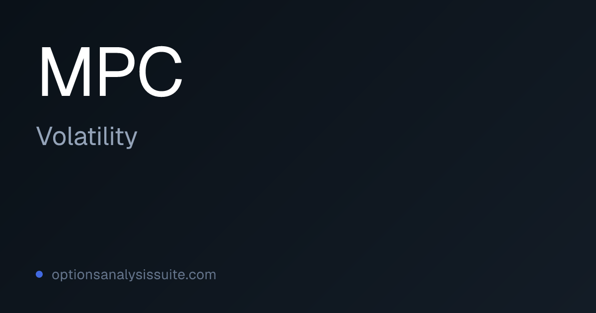 MPC Options Implied Volatility | OAS