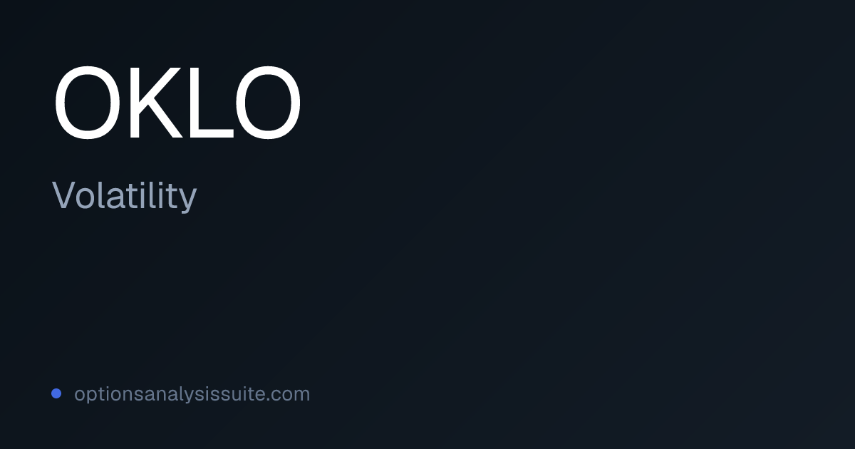 OKLO Volatility Skew & Term Structure