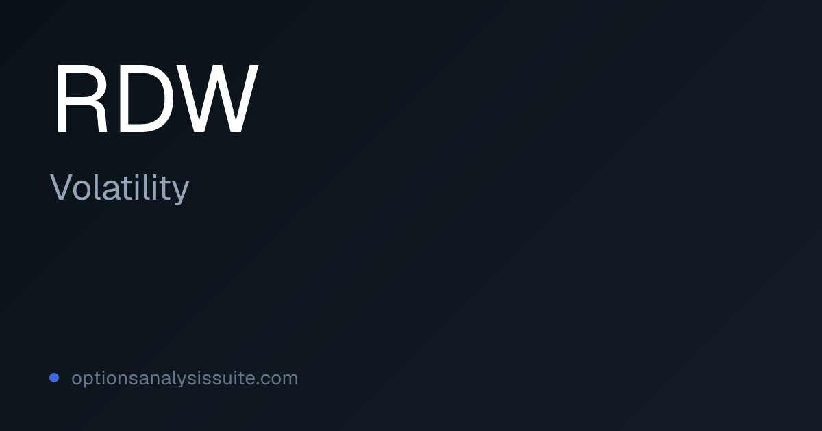 RDW Volatility Skew & Term Structure