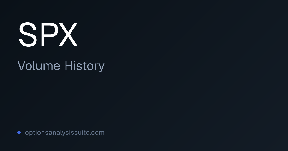 SPX Options Volume History | Call & Put