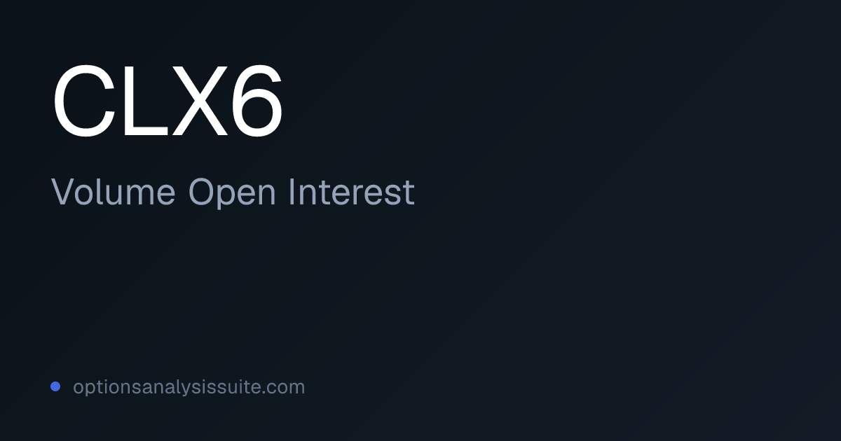 CLX6 Volume & OI by Strike | Activity Grid
