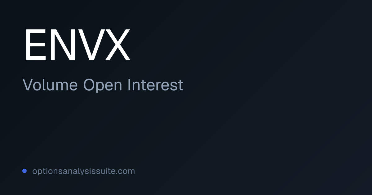 ENVX Volume & OI by Strike | Activity Grid