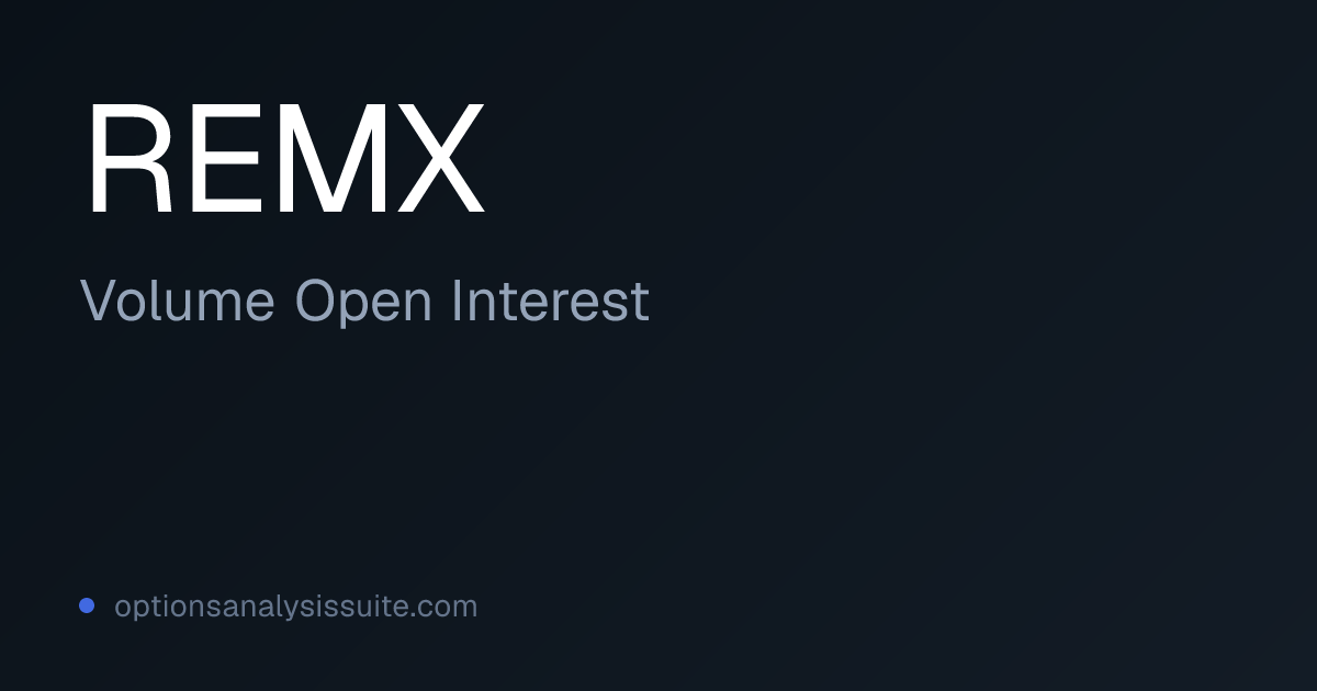 REMX Volume & OI by Strike | Activity Grid