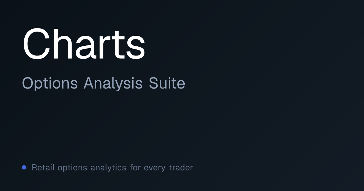 Charts & Analytics: Options Visualization | Options Analysis Suite