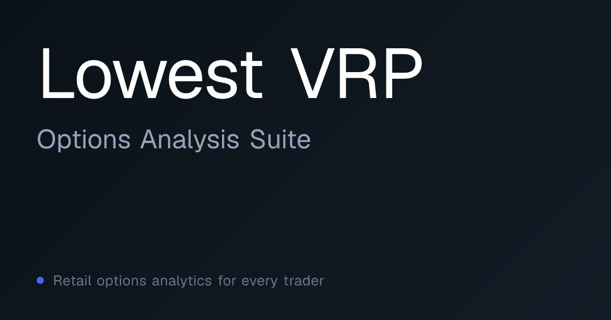 Lowest VRP: Cheap Implied Vol (Long-Vol Candidates) | OAS